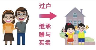 1号店礼品卡迁移,1号店礼品卡迁移怎么弄,父母给子女买车赠与协议的步骤?