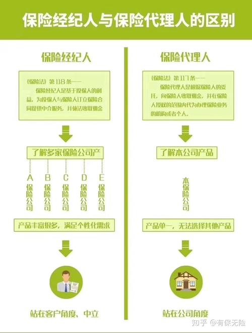 礼品代理的发展前景，礼品代理店的前景，保险代理公司怎么赚钱？