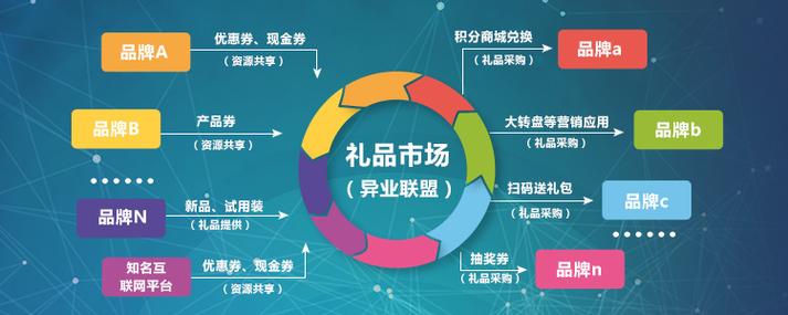 礼品行业优势和劣势，，采购团队优势？