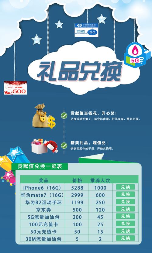 http2.礼品兑换.com,,别人送礼物如何兑换?