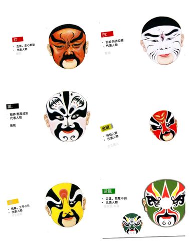 特色文化礼品--京剧脸谱,京剧脸谱的视频,用一句话赞扬京剧脸谱的艺术魅力?