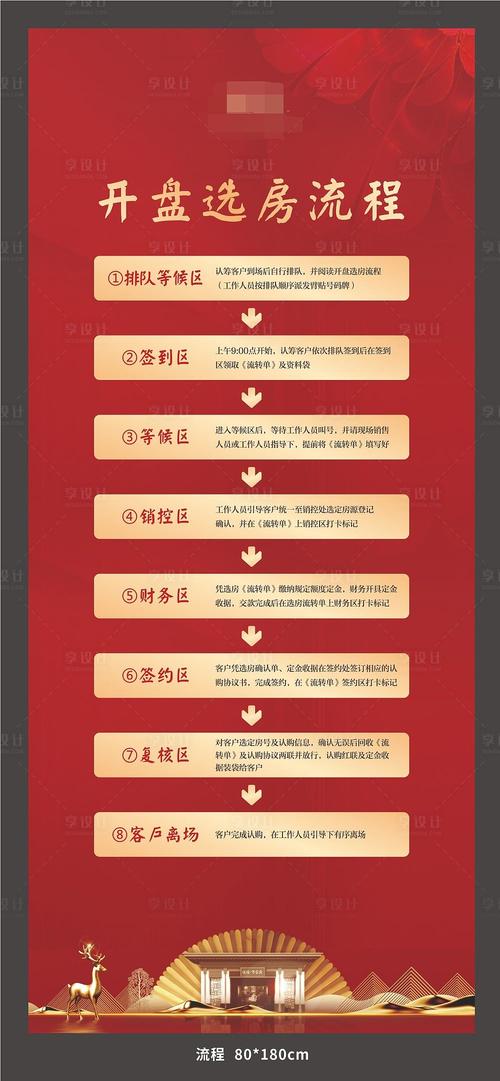 房地产开盘礼品作用,房地产开盘礼品方案,房子开盘当天流程?
