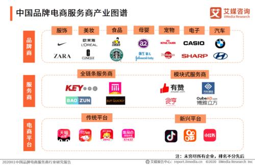 礼品行业服务商,,集星服务商盈利模式?