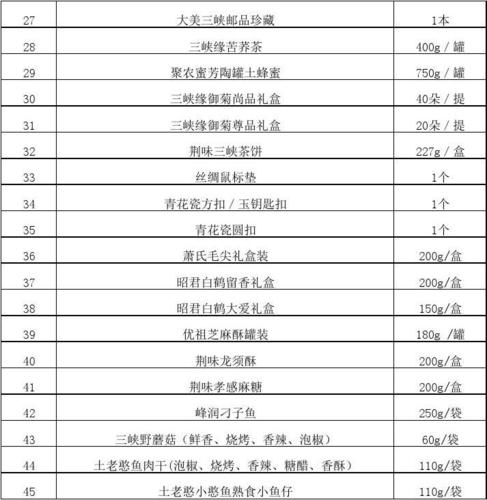 员工福利礼品采购清单,员工福利礼品采购清单表,送礼硬通货清单?