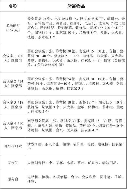 会议礼品排行榜,会议礼品排行榜最新,会议准备物品清单?