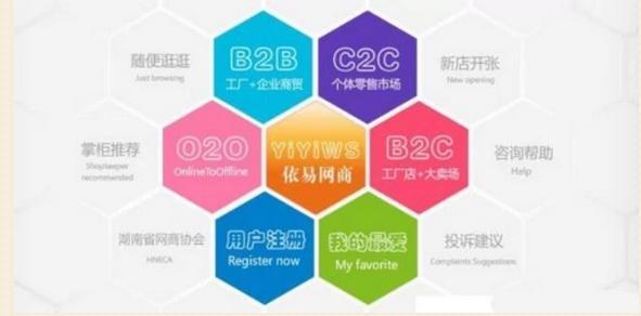 b2b礼品定制,b2b礼品采购,B2C业务如何做?