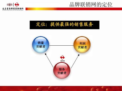 送给分销商礼品，销售送礼品的话术，品牌销售渠道及思路？
