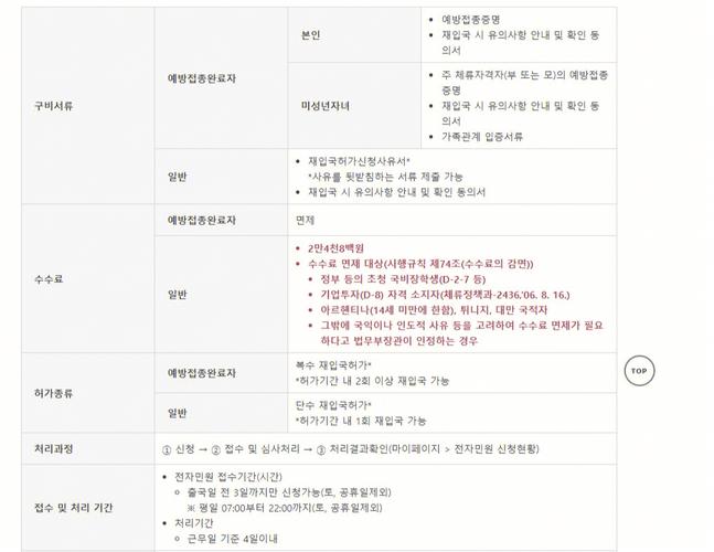 韩国apec会议礼品单,apec 韩国,koren是哪个国家的简称?