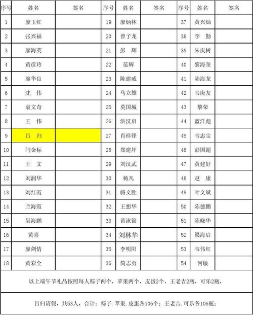 端午节礼品的表格,端午节礼品表格怎么做,2022年年历表怎么做?