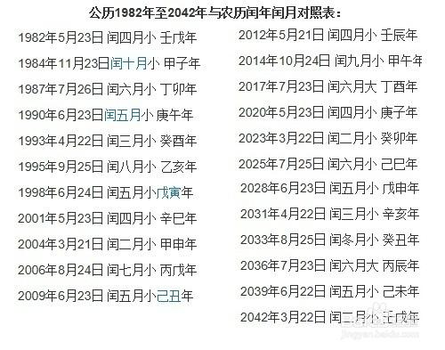 今年运月送什么礼物,今年运不运月,闰月给男朋友买什么?