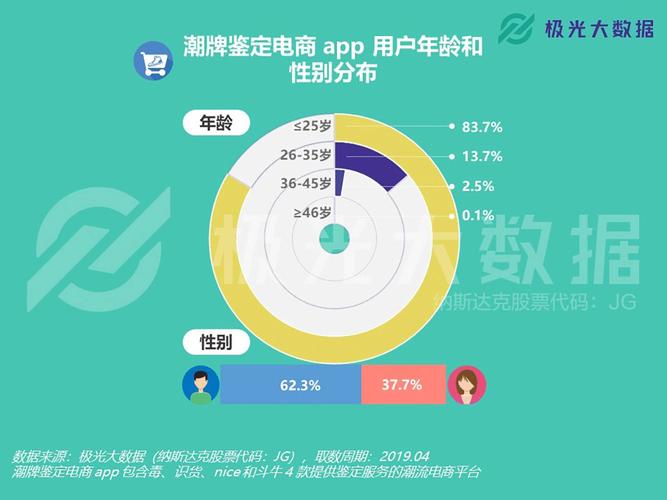 礼品消费者人群分类,礼品消费者人群分类有哪些,买aj的都是什么人?