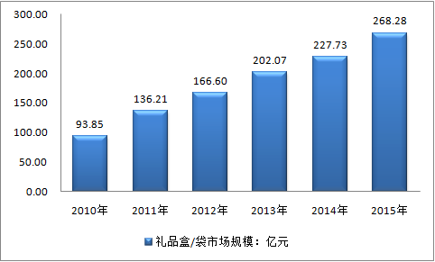 礼品代理店市场分析,礼品代理店市场分析报告,礼品代理公司经营模式?