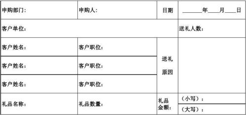 礼品一周工作汇报，礼品总结报告，礼品申请怎么写？