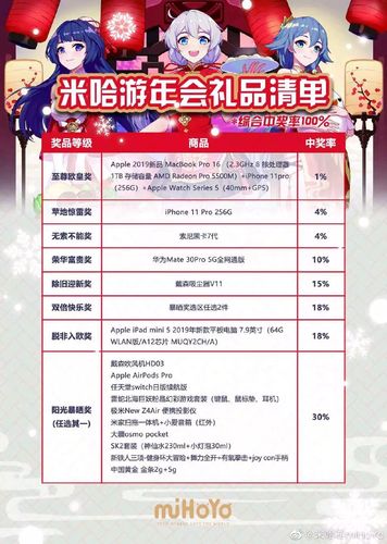 公司年会礼品清单,公司年会礼品清单表格,公司马上要举办年会,准备什么礼品比较合适?