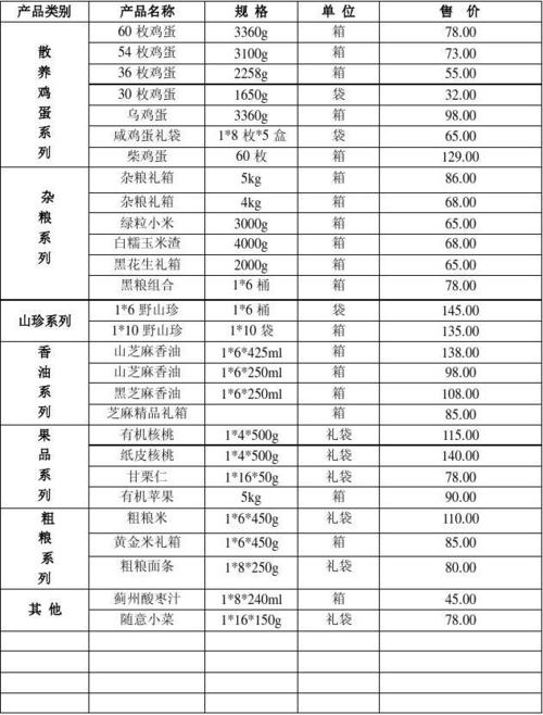 公司团购礼品,公司团购礼品清单,礼品团购行业客户群体有哪些?