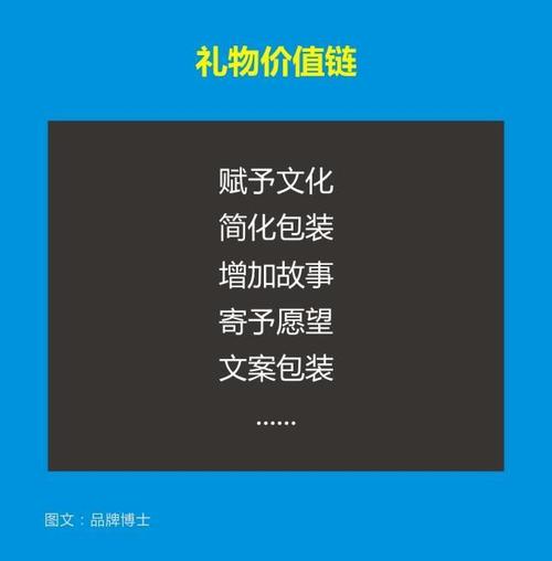 礼品公司文案,礼品公司文案怎么写,礼品销售文案?