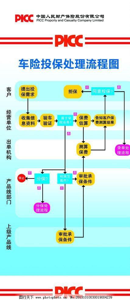 保险公司礼品采购流程,保险公司礼品采购流程及标准,人保车险如何领礼品?