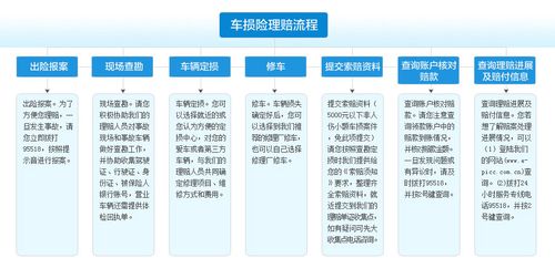 保险公司礼品采购流程,保险公司礼品采购流程及标准,人保车险如何领礼品?