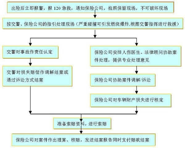保险公司礼品采购流程,保险公司礼品采购流程及标准,人保车险如何领礼品?