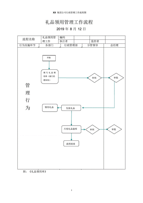 礼品公司如何运作,礼品公司业务流程