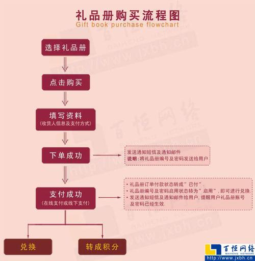 礼品公司如何运作,礼品公司业务流程