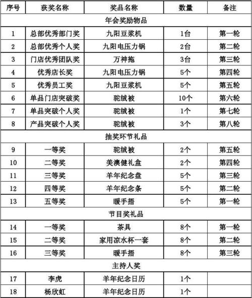 公司搞活动礼品,公司搞活动礼品计入什么科目,公司年会礼品推荐清单?