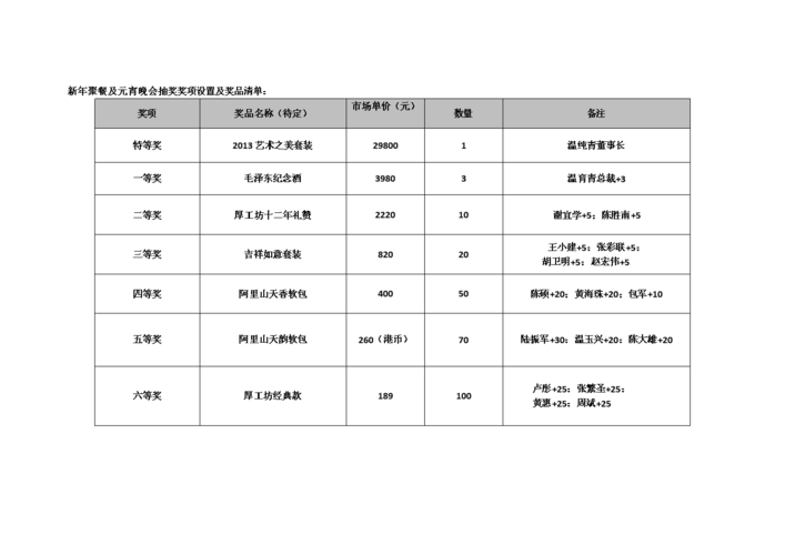 公司搞活动礼品,公司搞活动礼品计入什么科目,公司年会礼品推荐清单?