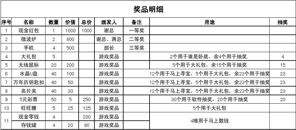 公司搞活动礼品,公司搞活动礼品计入什么科目,公司年会礼品推荐清单?