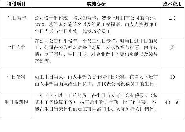 公司礼品计划,,怎么做一个为入职满一年员工发放礼品的策划方案?