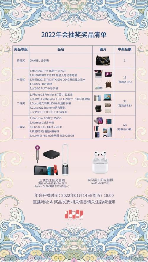 公司年会活动礼品,公司年会活动礼品清单,公司年会奖品都有什么啊?