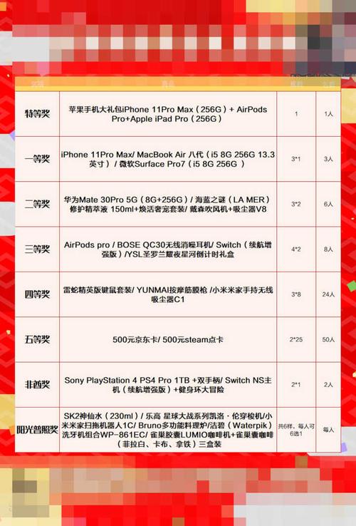 公司年会游戏礼品,公司年会游戏礼品送什么,公司年会礼品推荐清单?