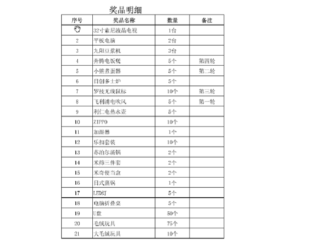 公司过节礼物,公司过节礼物堆积模型,公司年会礼品推荐清单?