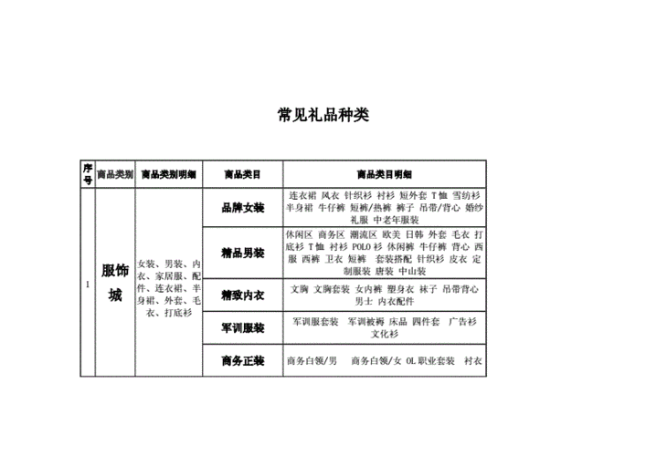 公司过节礼物,公司过节礼物堆积模型,公司年会礼品推荐清单?