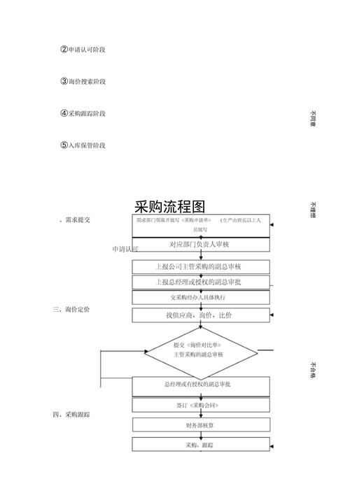 公司礼品采购流程,公司礼品采购流程怎么走,正规公司采购流程?