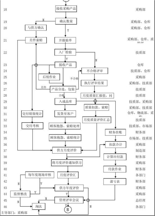 公司礼品采购流程,公司礼品采购流程怎么走,正规公司采购流程?