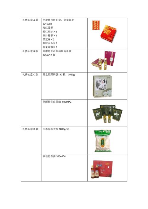公司采购礼品方案,,蛋糕券采购服务方案?
