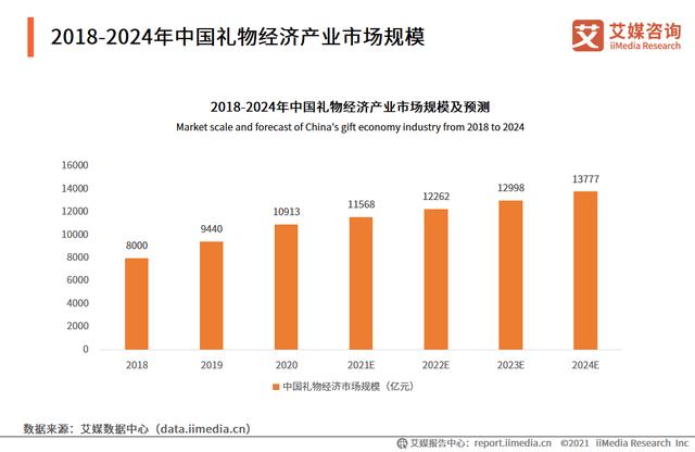 礼品公司的出路，礼品公司的出路是什么，礼品行业的现状与未来？
