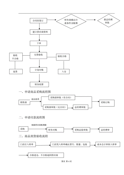礼品公司采购流程,,采购的工作流程是什么?
