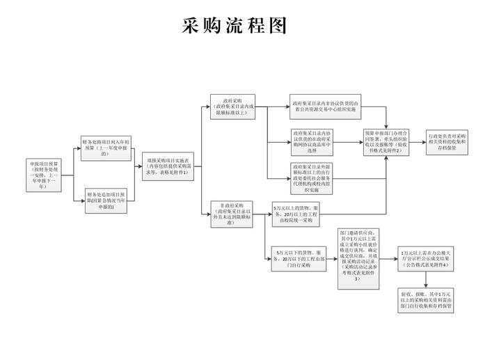 礼品公司采购流程,,采购的工作流程是什么?