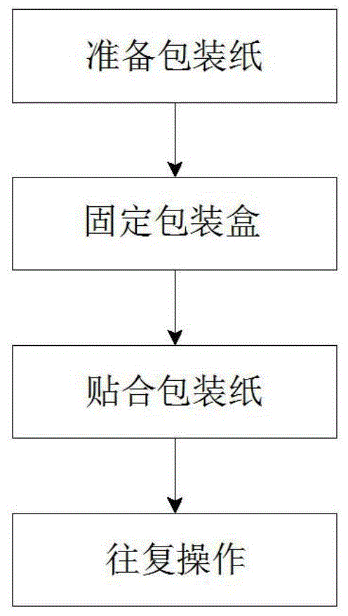 礼品公司操作流程,礼品公司操作流程图,开礼品盒厂怎么做法
