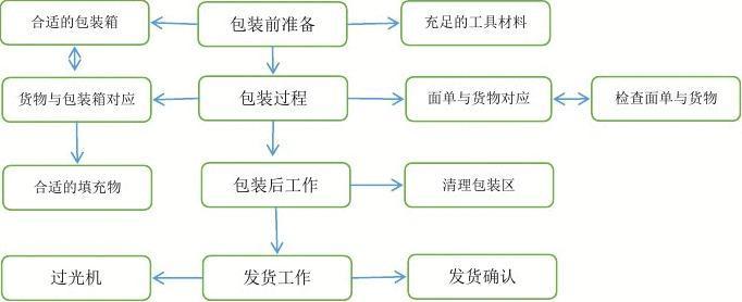 礼品公司操作流程,礼品公司操作流程图,开礼品盒厂怎么做法