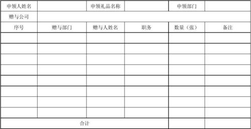 公司礼品申请表,,向公司申请礼品报告怎么写?