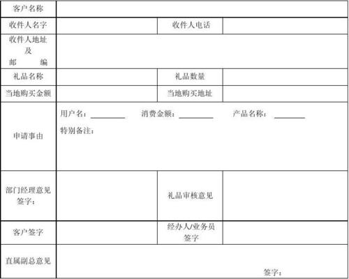 公司礼品申请表,,向公司申请礼品报告怎么写?