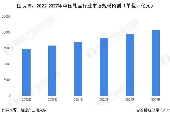 礼品行业怎么跑公司，中国礼品行业公司排名
