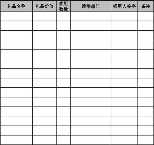 公司礼品发放流程,,公司礼品领取表格怎么做?