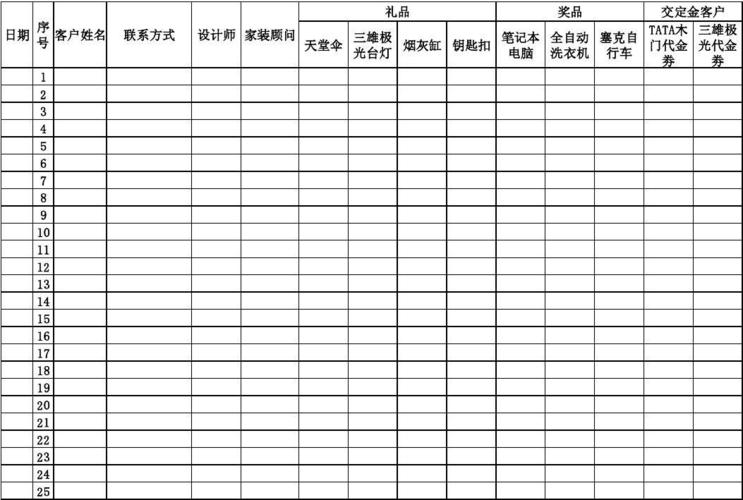 公司礼品发放流程,,公司礼品领取表格怎么做?