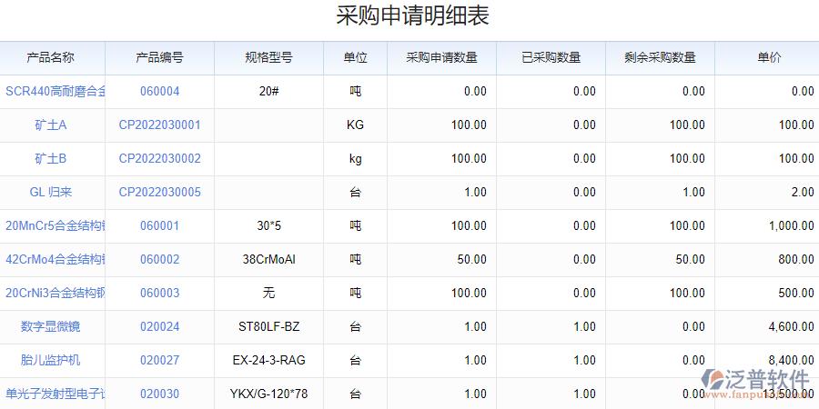 什么公司年底要采购礼品,公司采购用什么软件