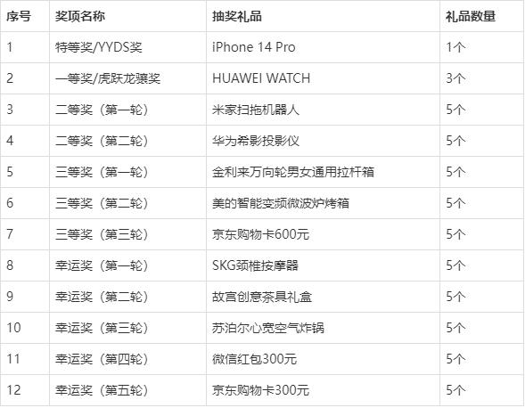 公司活动送礼品,公司活动送礼品哪些好,公司年会礼品推荐清单?