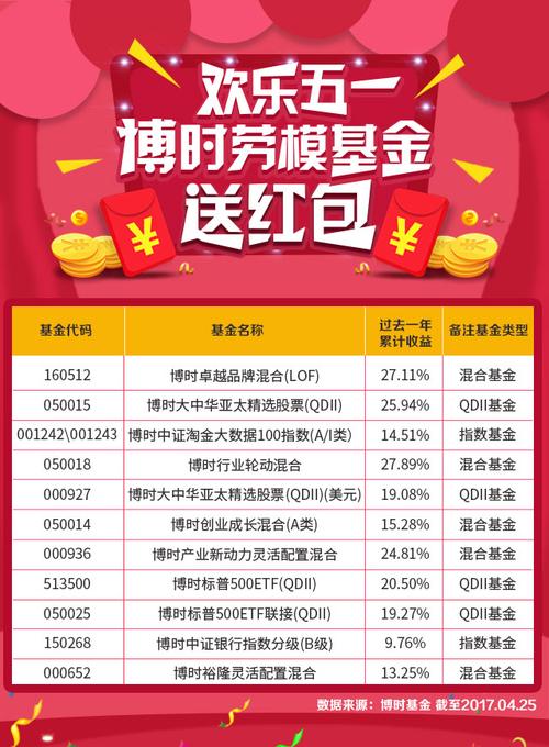 基金公司赠送的礼品,基金公司赠送的礼品怎么入账,买基金送红包合法吗?