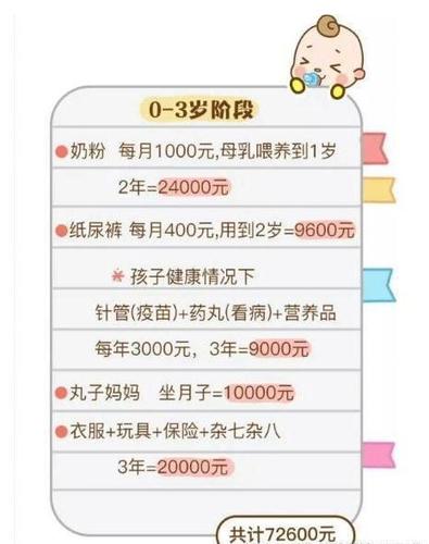 100天孩子送多少钱,100天的孩子喝多少
